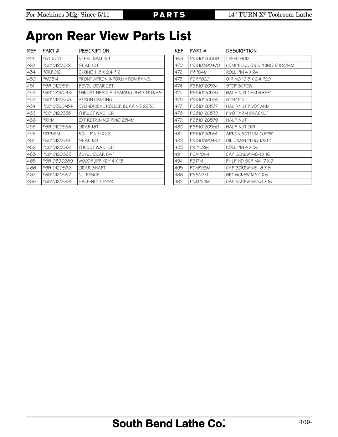 Southbend sb1039 owner manual Apron Rear View Parts List 