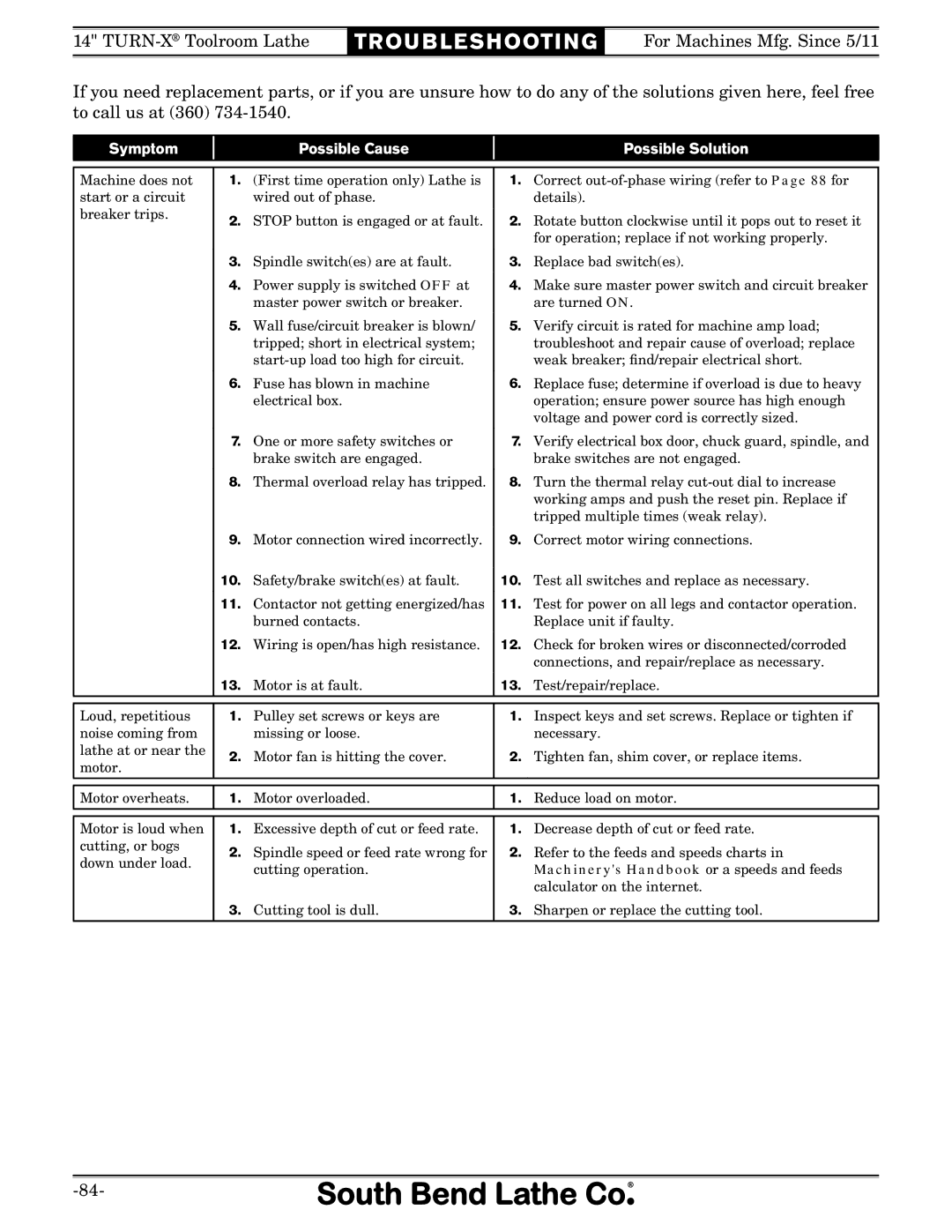 Southbend sb1039 owner manual Symptom Possible Cause Possible Solution 