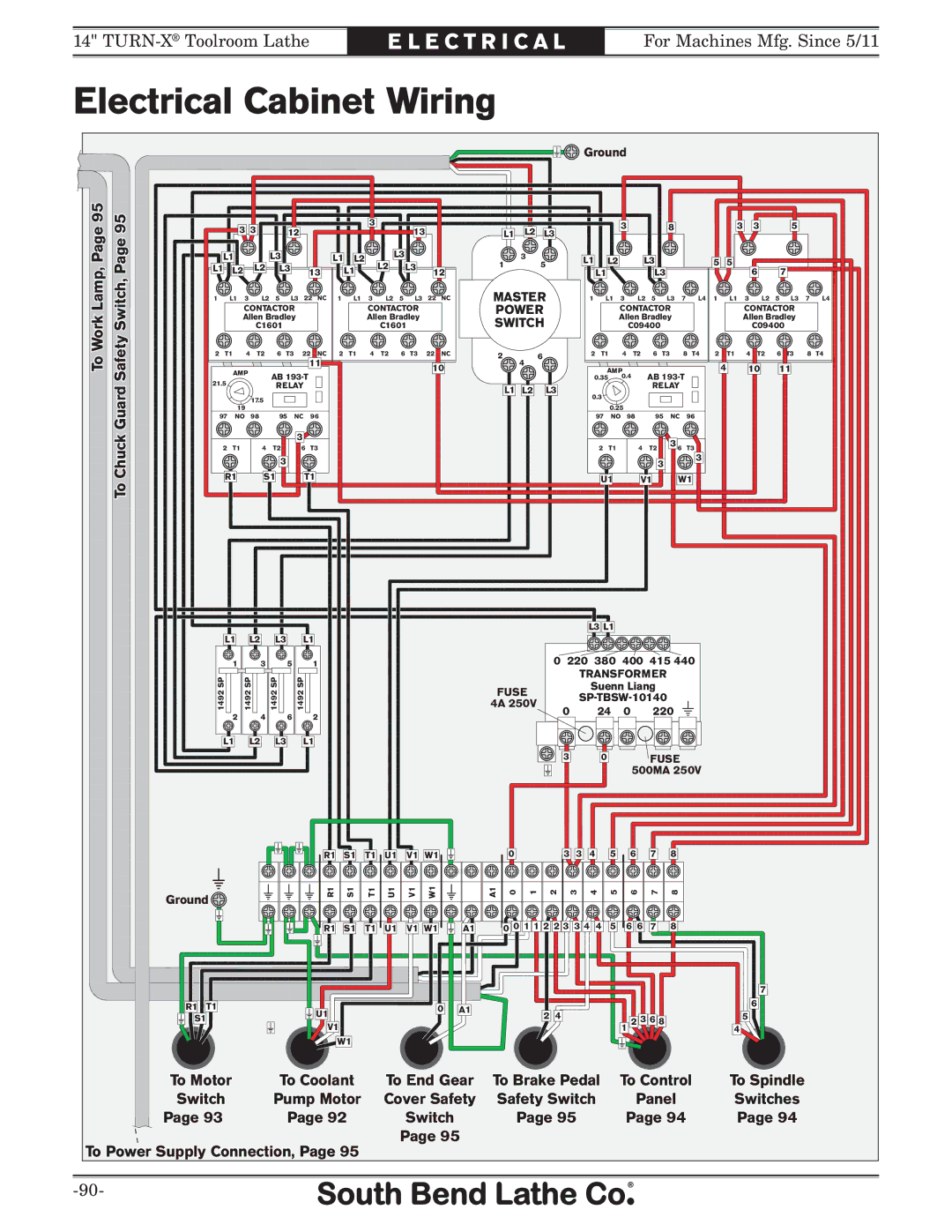 Southbend sb1039 owner manual Electrical Cabinet Wiring, WorkToLamp, Switch,SafetyPage 