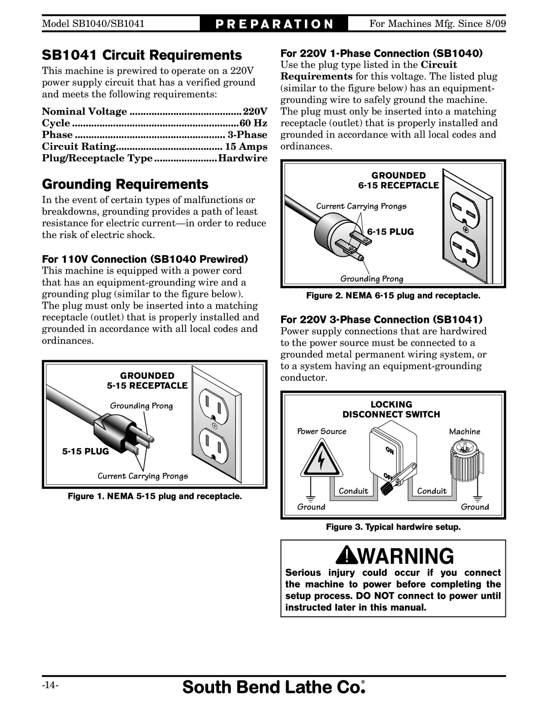 Southbend owner manual SB1041 Circuit Requirements, Grounding Requirements, For 110V Connection SB1040 Prewired 