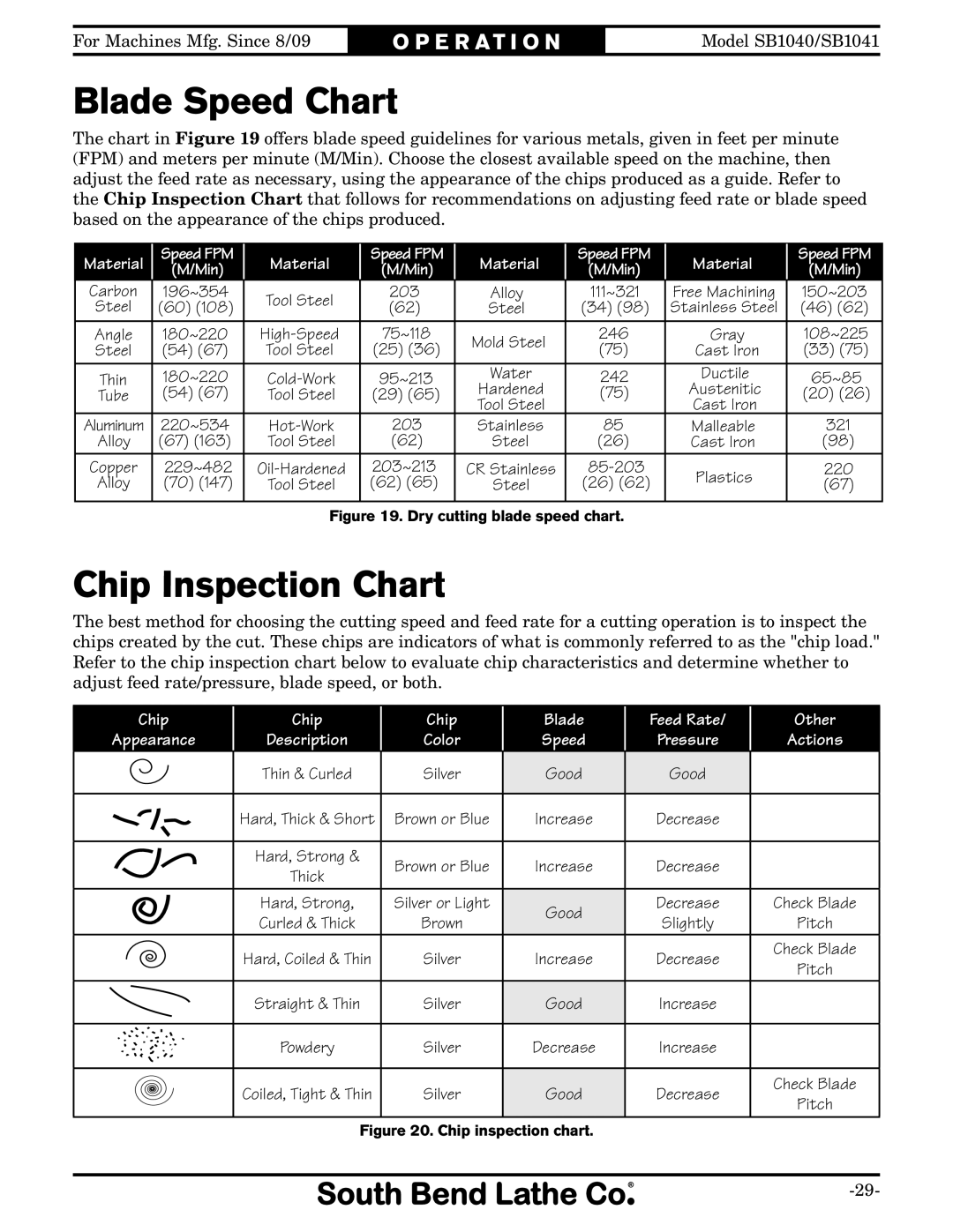 Southbend SB1040, SB1041 owner manual Blade Speed Chart, Chip Inspection Chart 