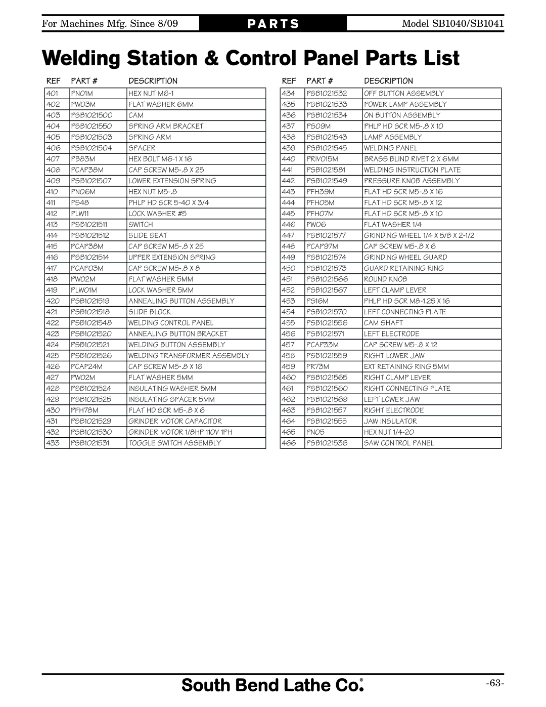 Southbend SB1040, SB1041 owner manual Welding Station & Control Panel Parts List 