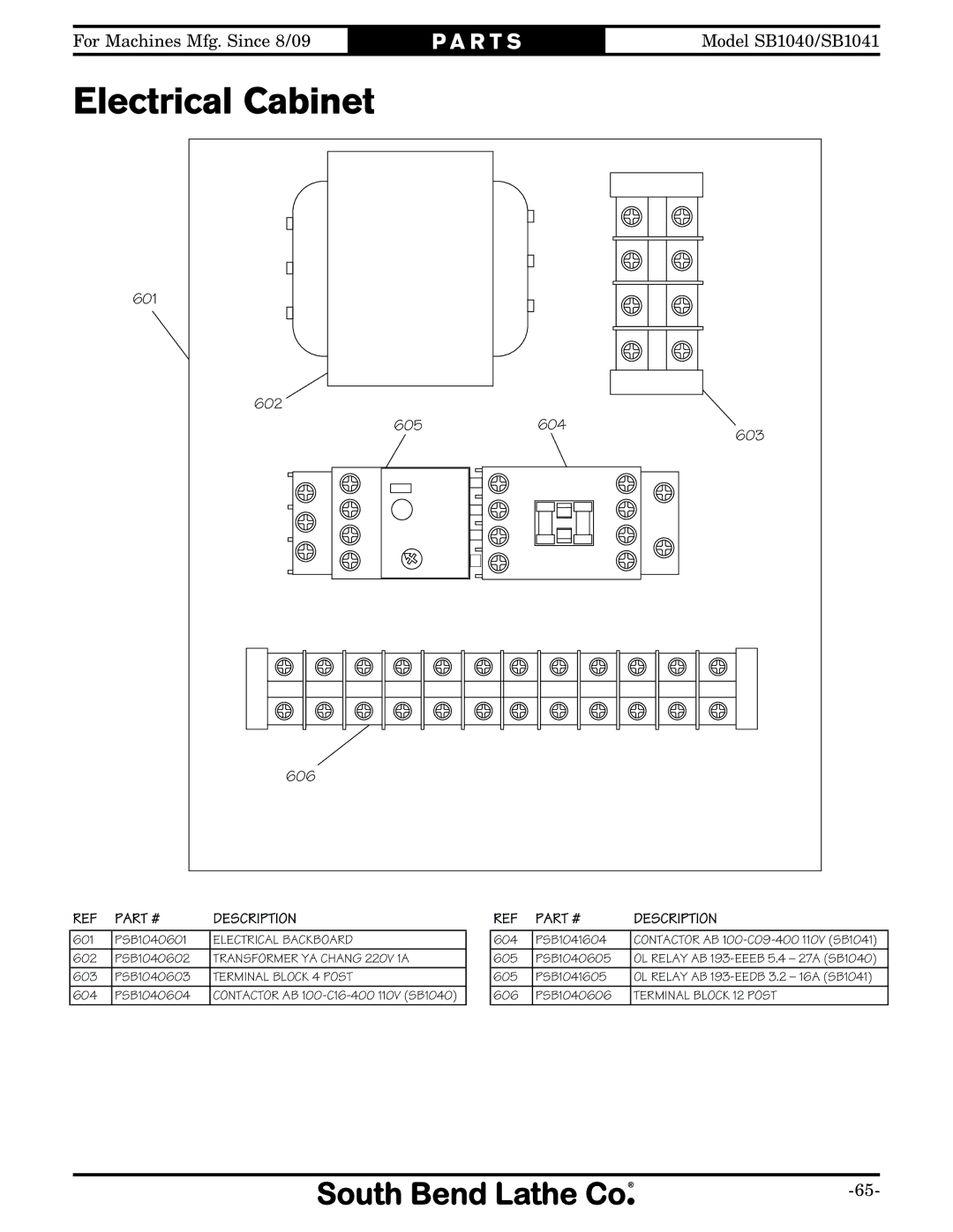 Southbend SB1040, SB1041 owner manual Electrical Cabinet, Terminal Block 4 Post 