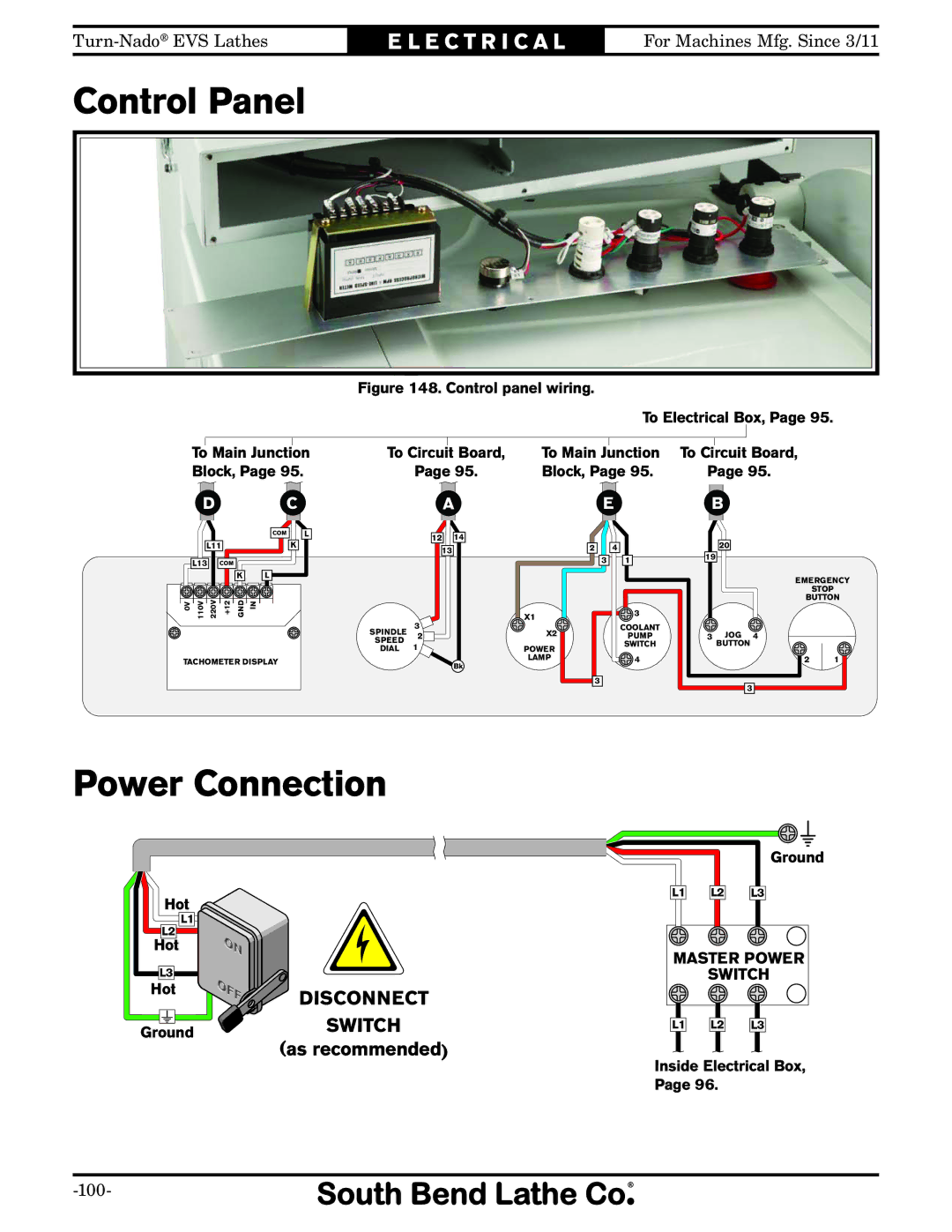 Southbend SB1042PF owner manual Control Panel, Disconnect 