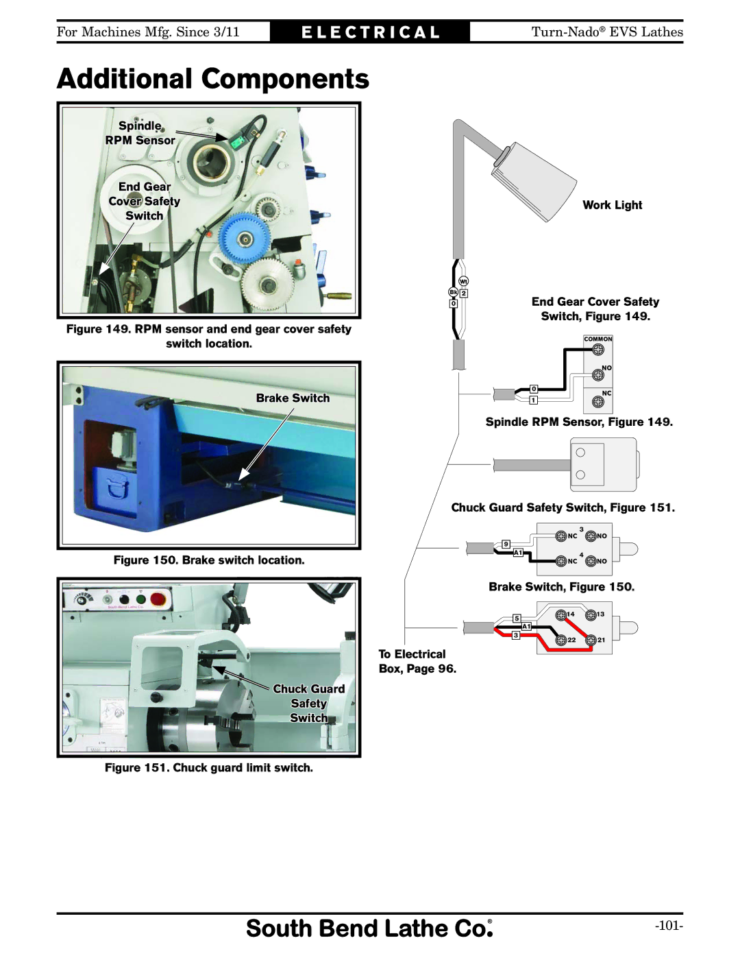 Southbend SB1042PF owner manual Additional Components, Pontnet 