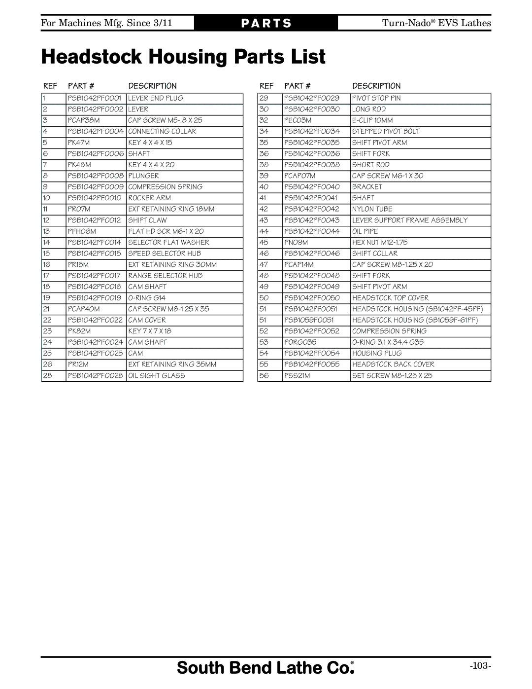 Southbend SB1042PF owner manual Headstock Housing Parts List, Description 