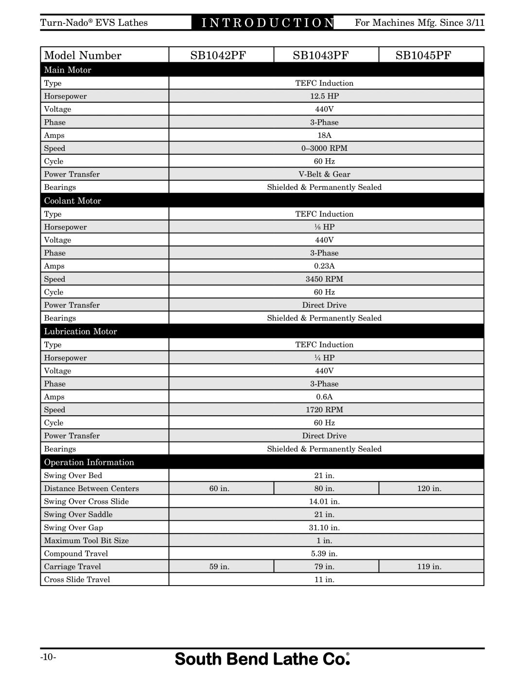 Southbend SB1042PF owner manual Main Motor 