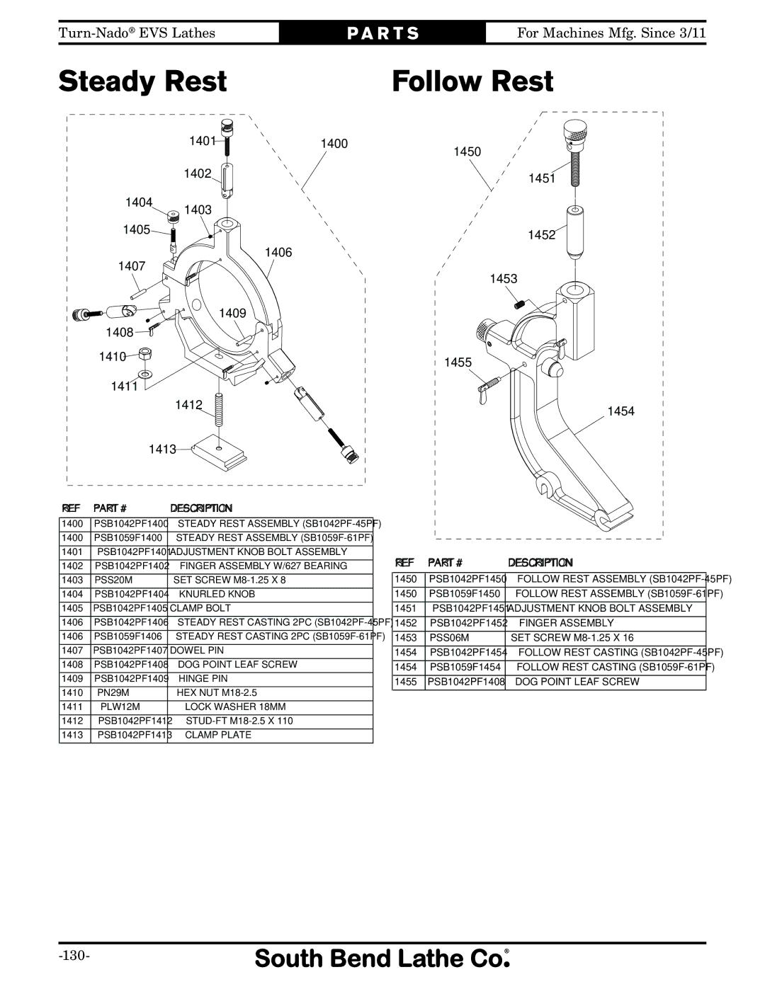 Southbend SB1042PF owner manual Steady Rest 