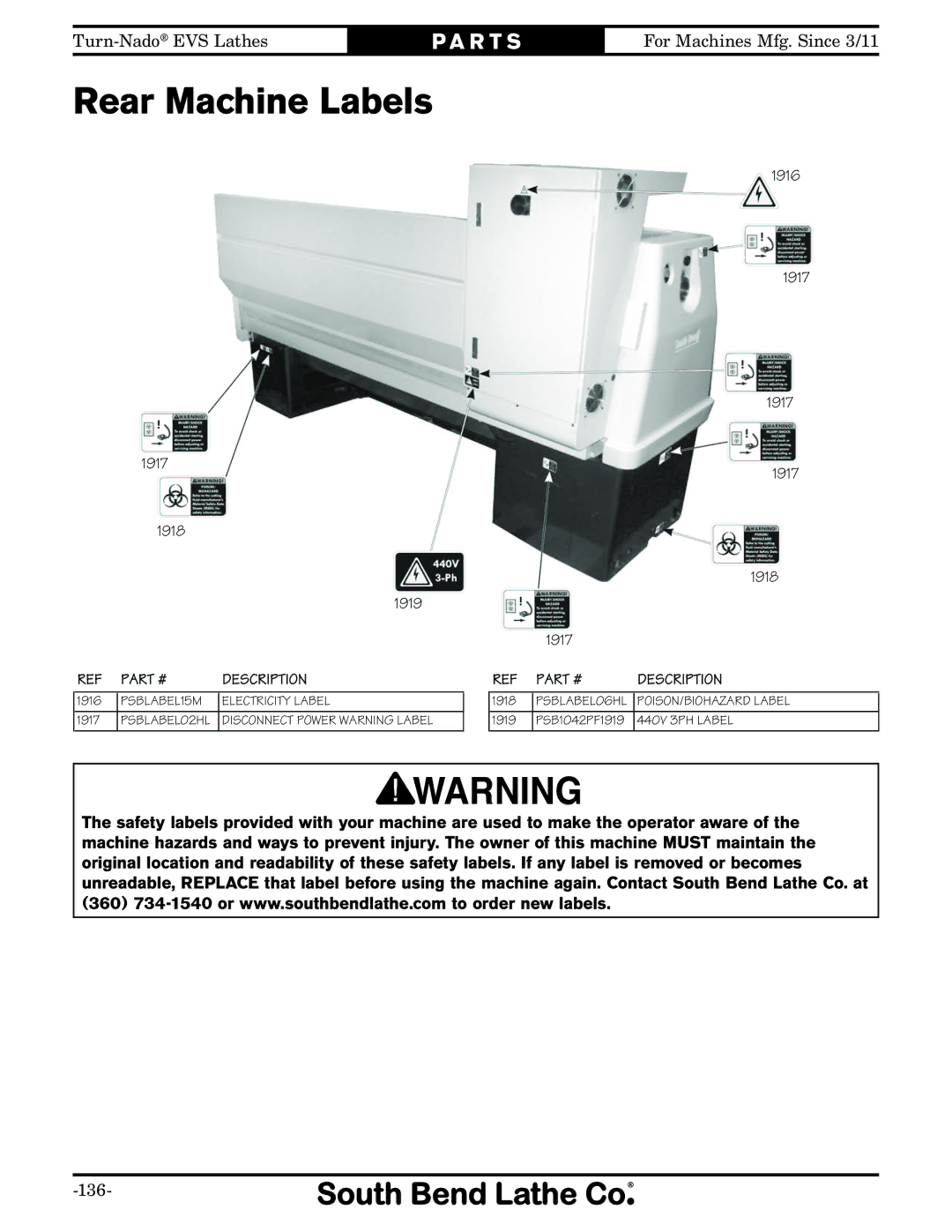 Southbend SB1042PF owner manual Rear Machine Labels 