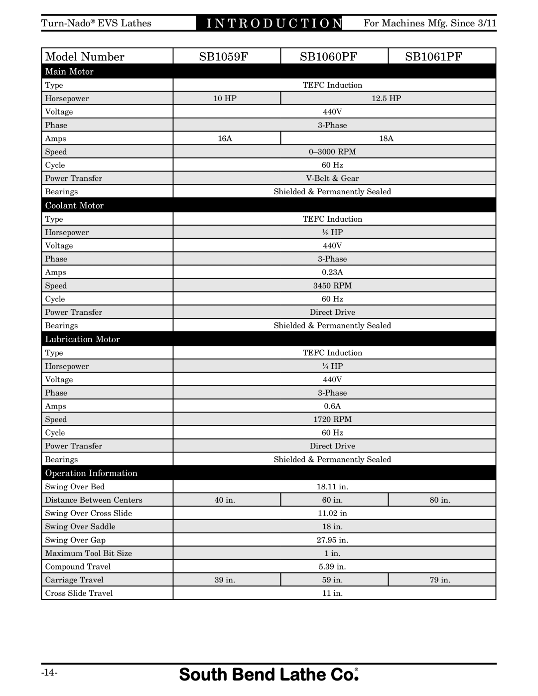 Southbend SB1042PF owner manual Main Motor 