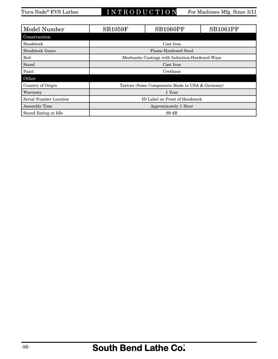 Southbend SB1042PF owner manual Construction 