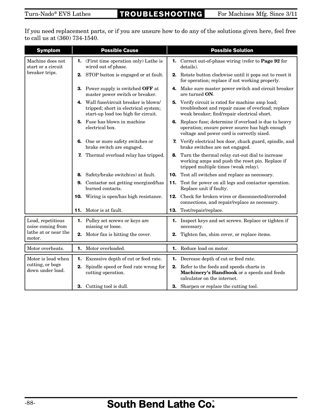 Southbend SB1042PF owner manual Tr O U B L E S H O Oti N G 