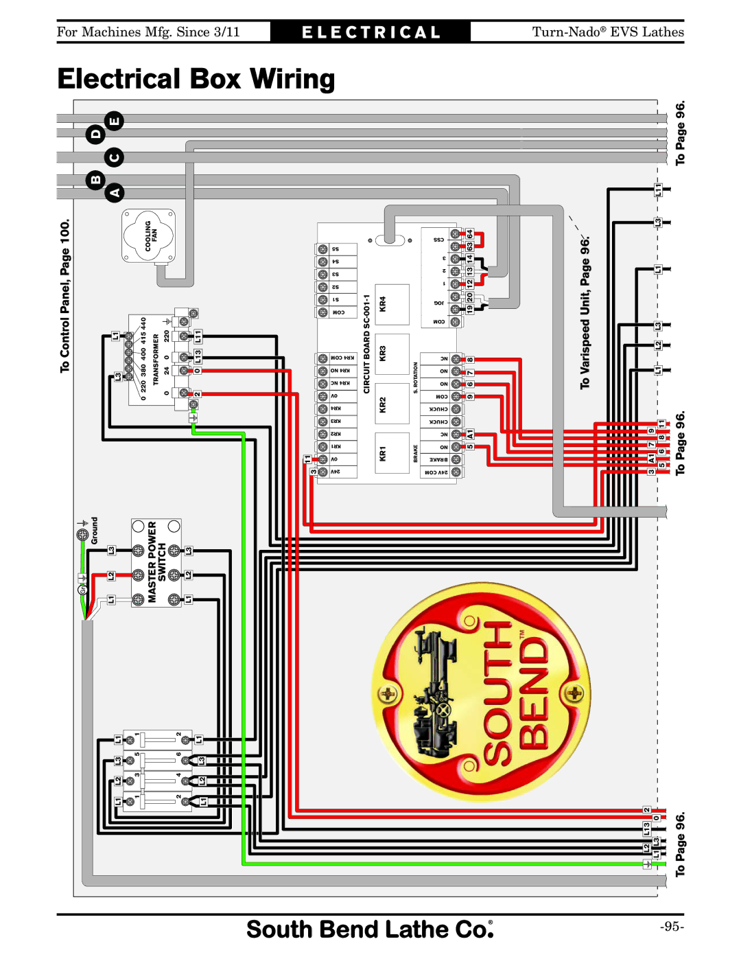 Southbend SB1042PF owner manual Electrical Box Wiring, Page100 