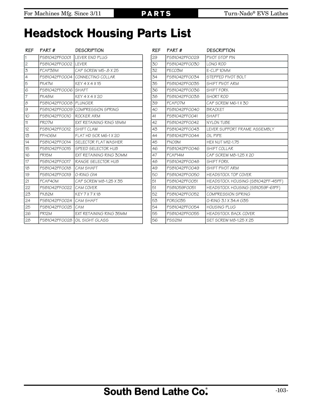 Southbend SB1042PF owner manual Headstock Housing Parts List, Description 