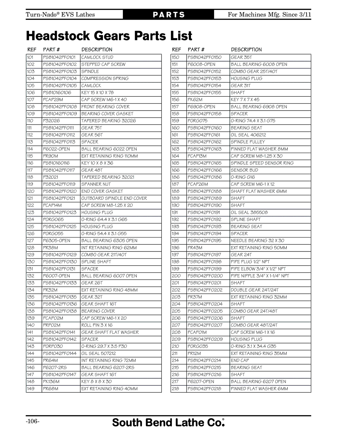 Southbend SB1042PF owner manual Headstock Gears Parts List, Pipe Plug 1/2 NPT 