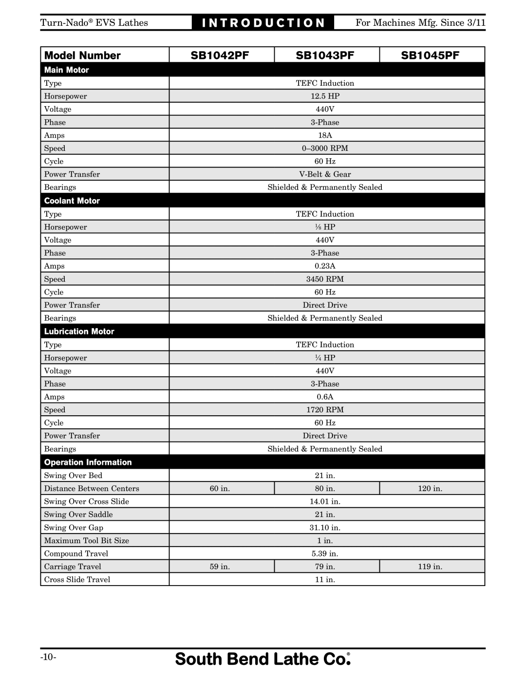 Southbend SB1042PF owner manual Main Motor 