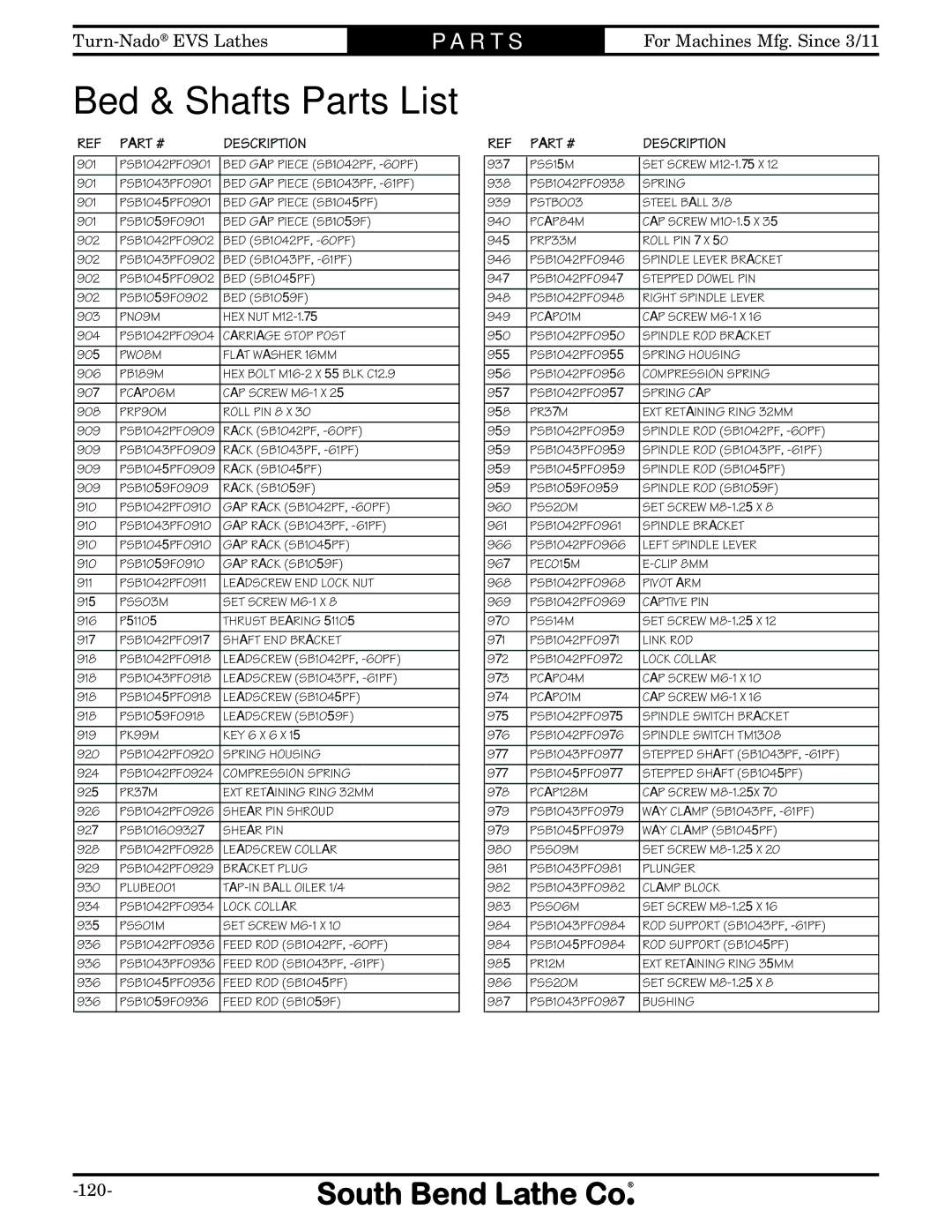 Southbend SB1042PF owner manual Bed & Shafts Parts List, BED GAP Piece SB1059F 