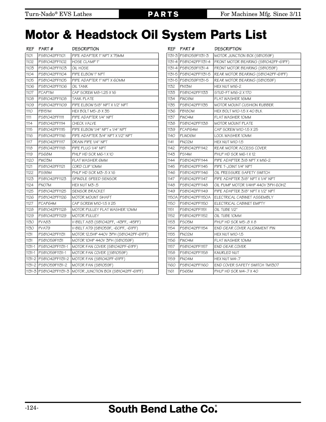 Southbend SB1042PF owner manual Motor & Headstock Oil System Parts List, PVA79 