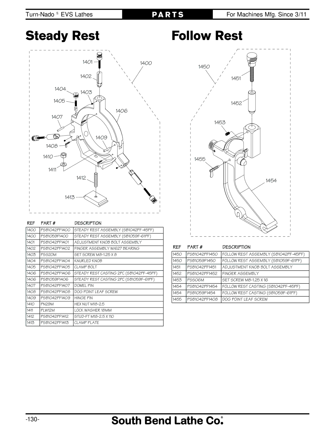 Southbend SB1042PF owner manual Steady Rest 