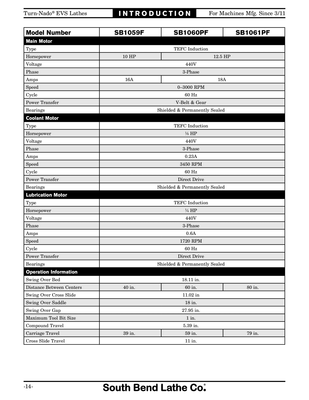 Southbend SB1042PF owner manual Main Motor 