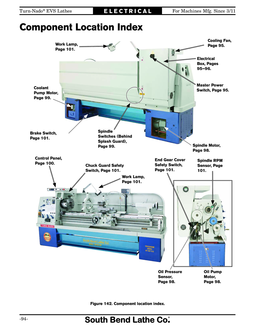 Southbend SB1042PF owner manual Component Location Index, Component location index 