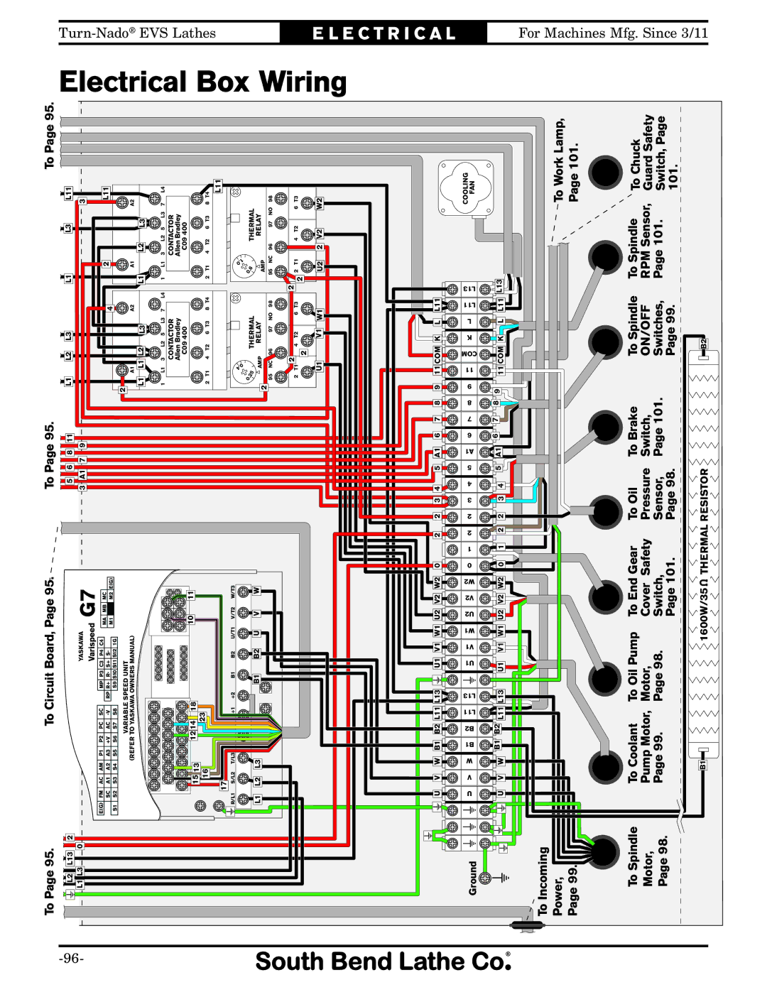 Southbend SB1042PF owner manual To Incoming Power 