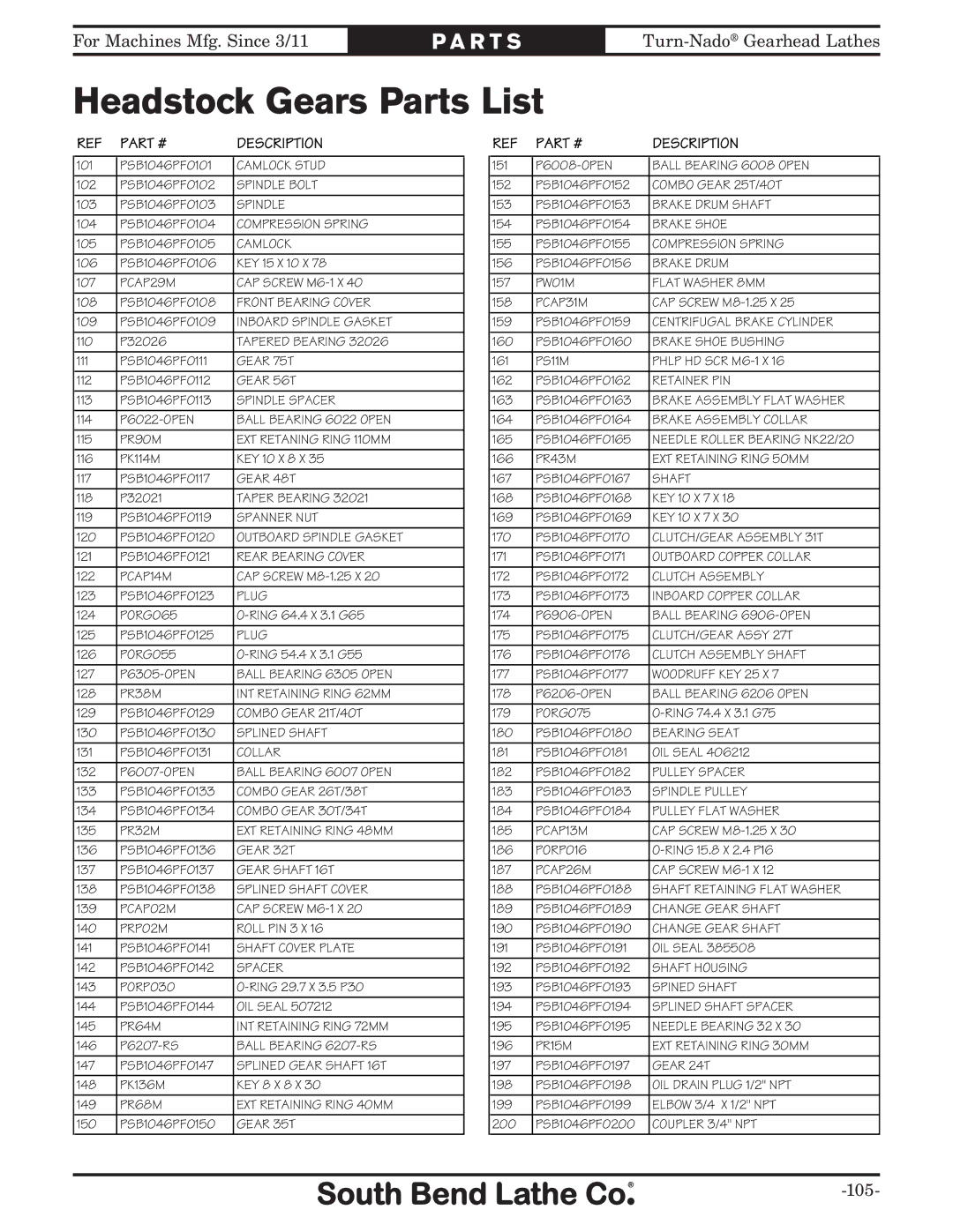 Southbend SB1046PF owner manual Headstock Gears Parts List, Shaft 