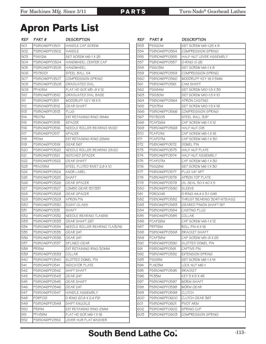 Southbend SB1046PF owner manual Apron Parts List 