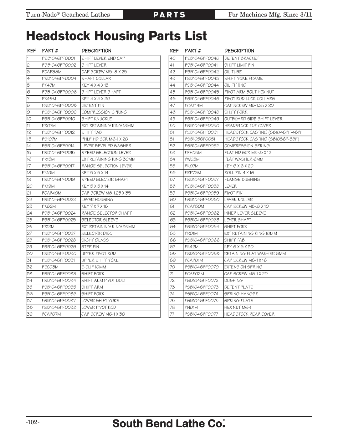 Southbend SB1046PF owner manual Headstock Housing Parts List, Description 