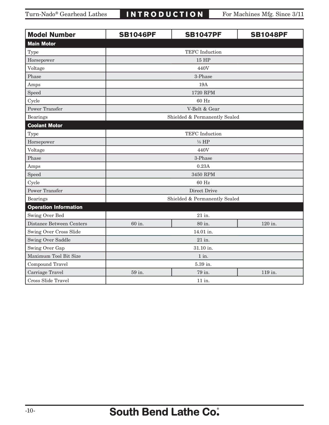 Southbend SB1046PF owner manual Main Motor 