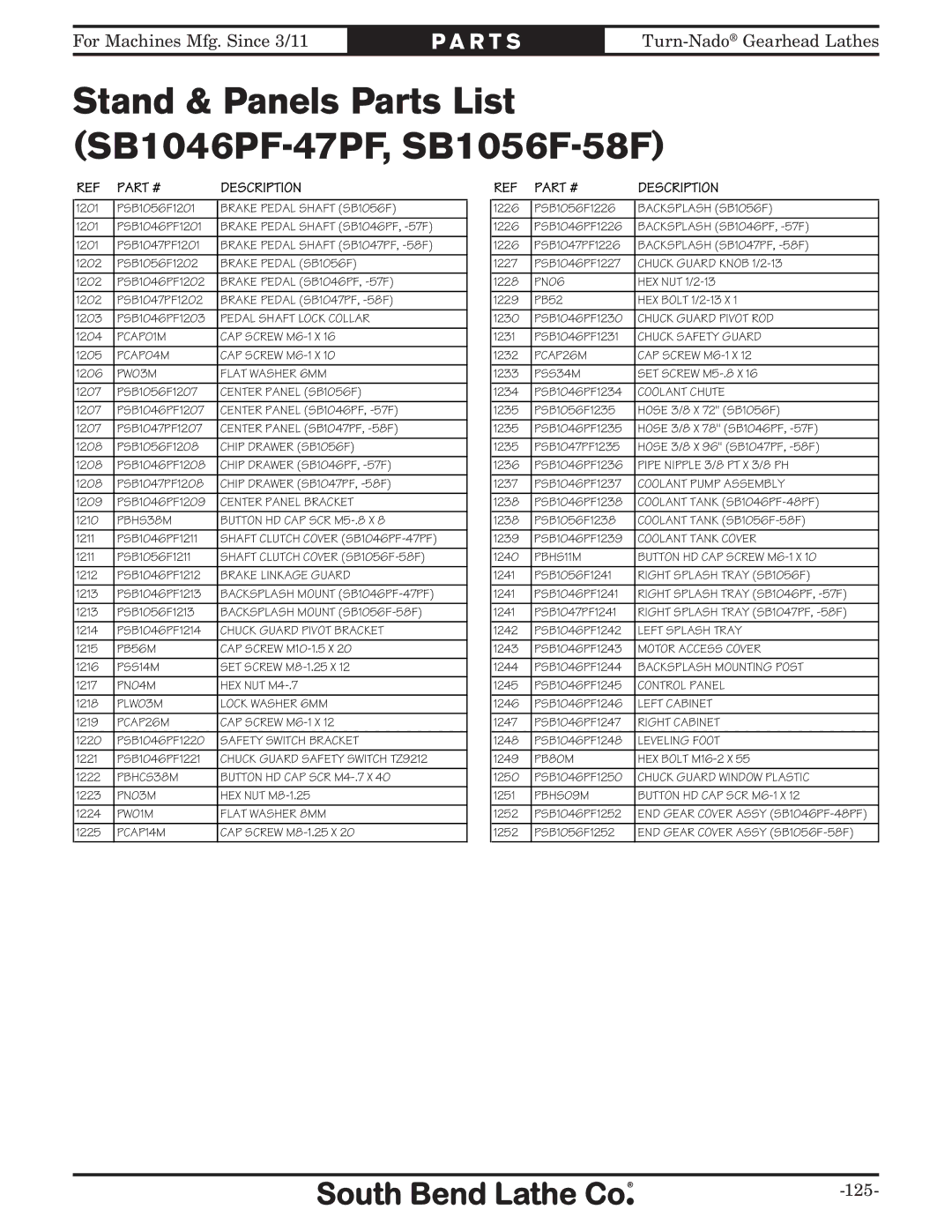 Southbend owner manual Stand & Panels Parts List SB1046PF-47PF, SB1056F-58F, Description 