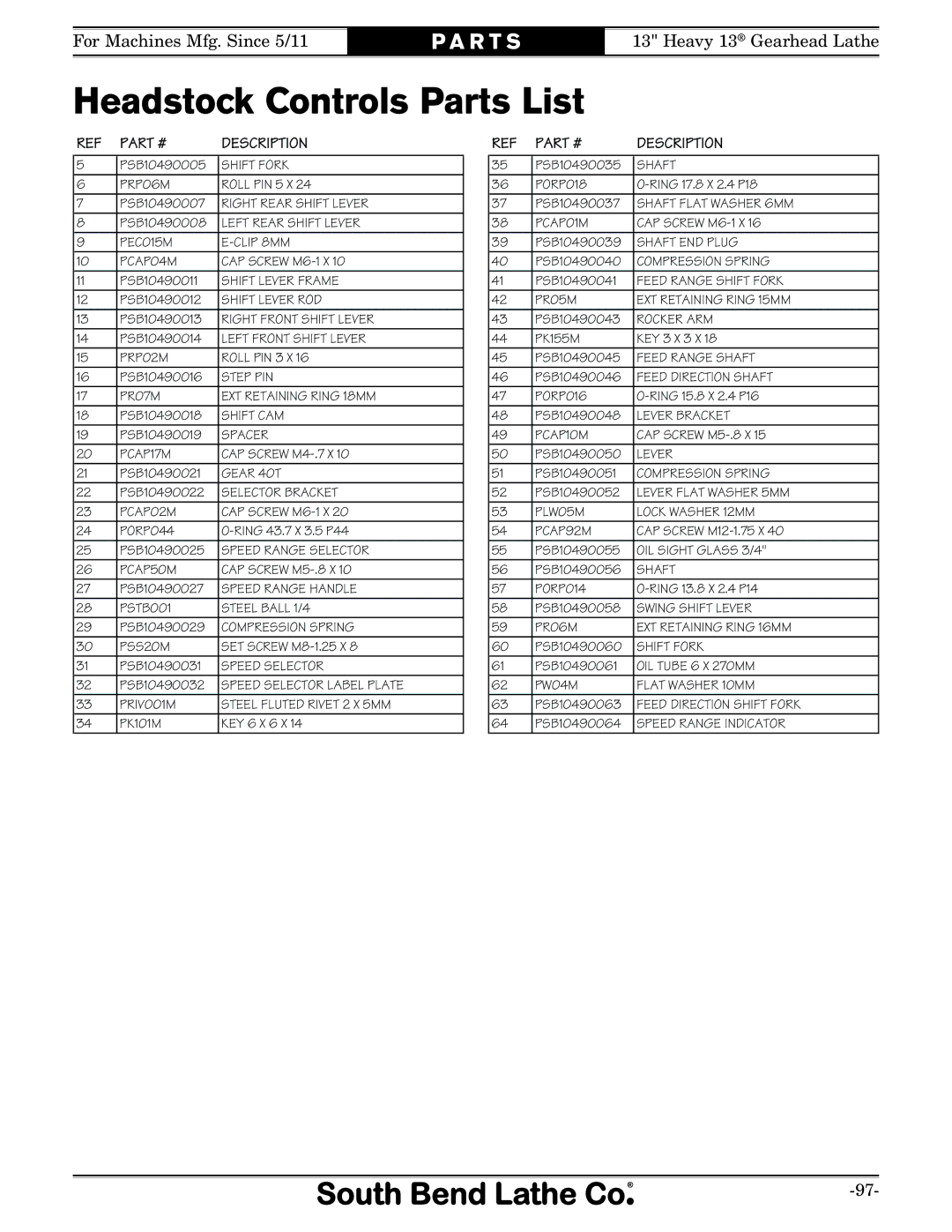 Southbend SB1049 owner manual Headstock Controls Parts List 