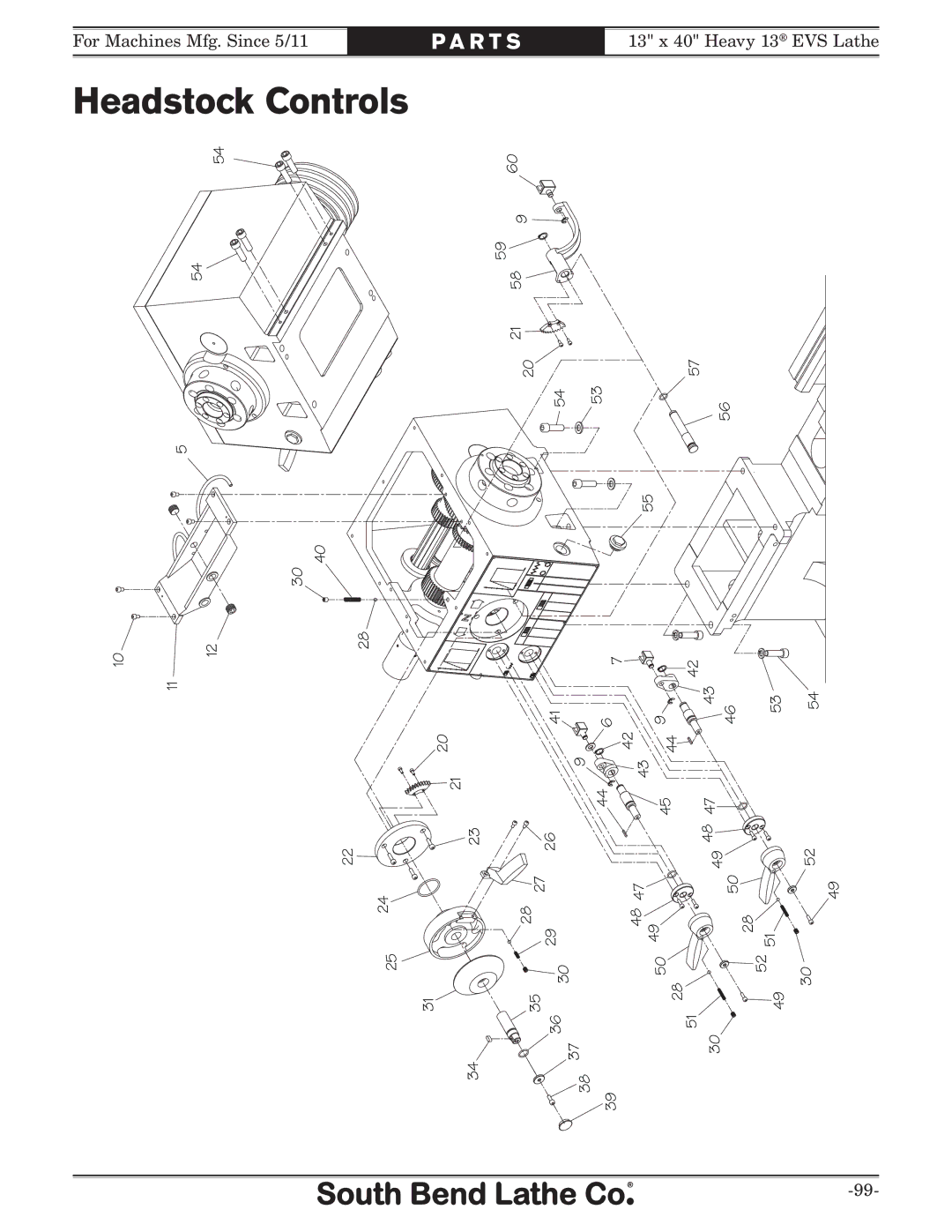 Southbend SB1051 owner manual Headstock Controls 