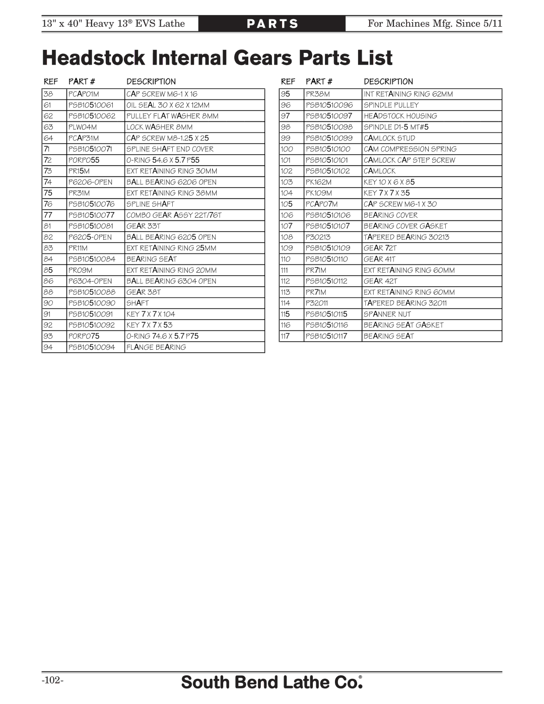 Southbend SB1051 owner manual Headstock Internal Gears Parts List 