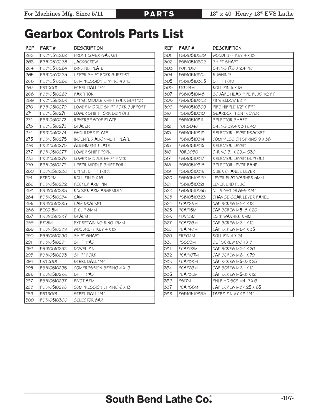 Southbend SB1051 owner manual Gearbox Controls Parts List, Partition 