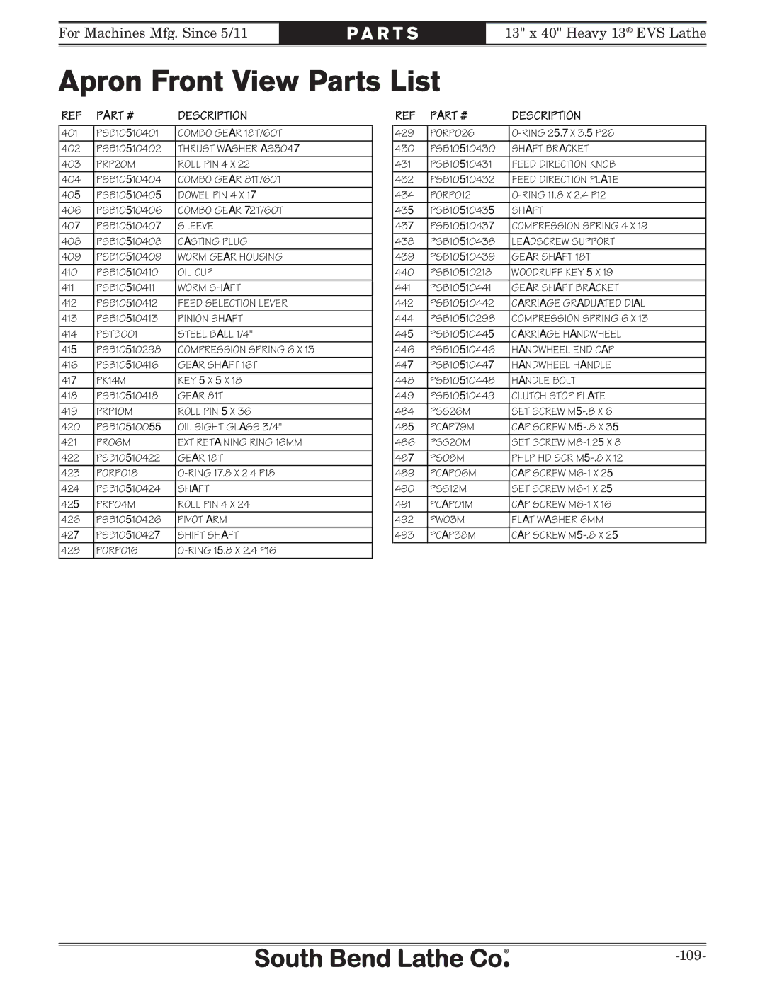 Southbend SB1051 owner manual Apron Front View Parts List, Gear Shaft Bracket 