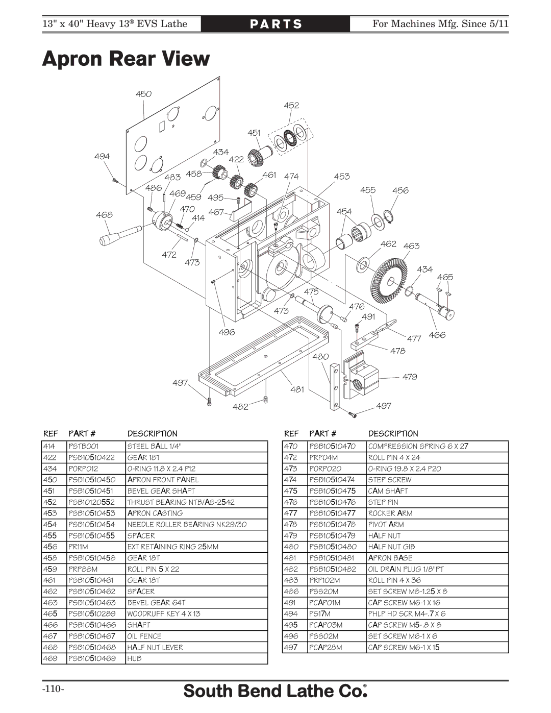 Southbend SB1051 owner manual Apron Rear View, Description 