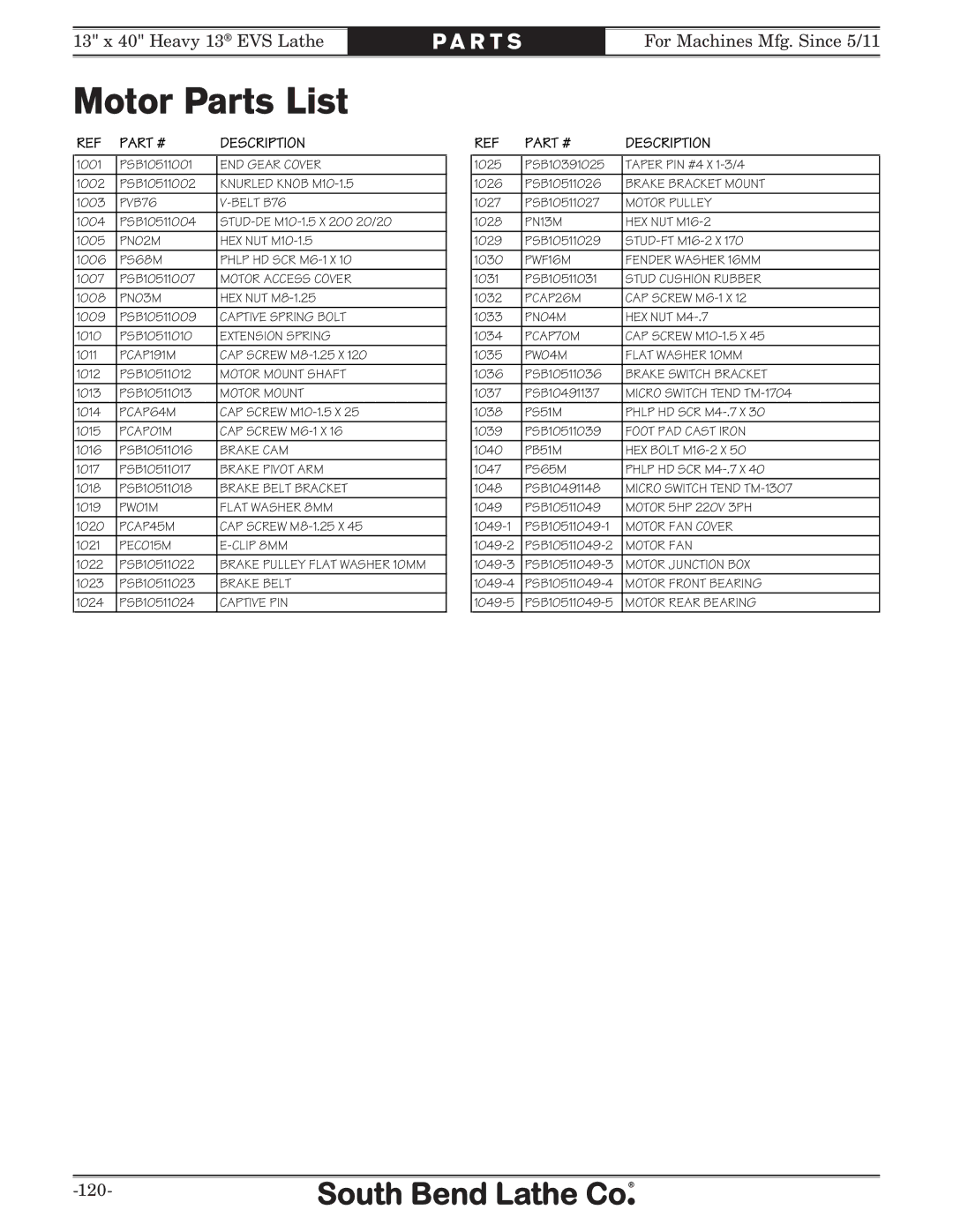 Southbend SB1051 owner manual Motor Parts List 