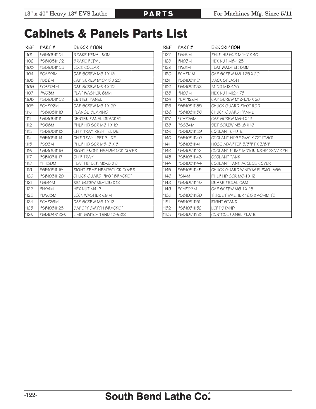 Southbend SB1051 owner manual Cabinets & Panels Parts List 