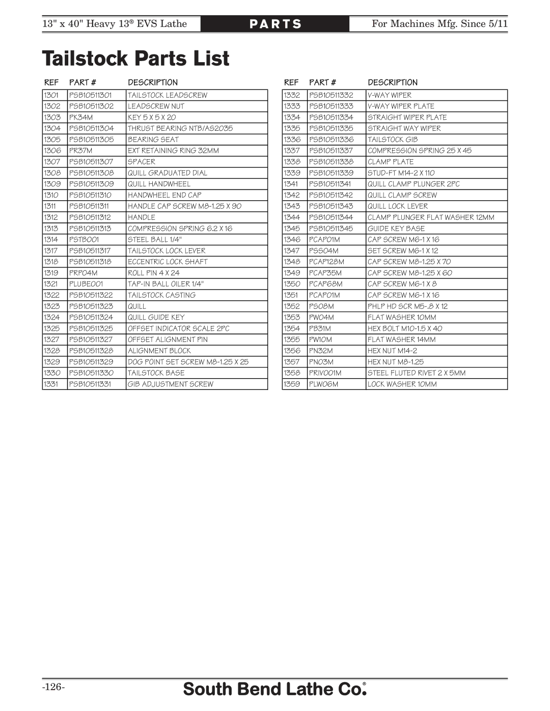 Southbend SB1051 owner manual Tailstock Parts List 