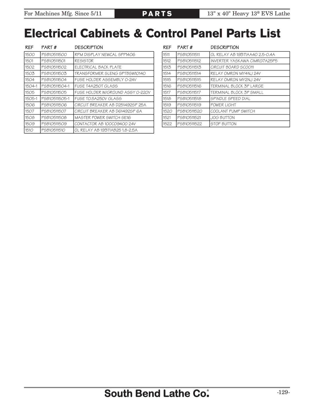 Southbend SB1051 owner manual Electrical Cabinets & Control Panel Parts List, Fuse T0.5A250V Glass 