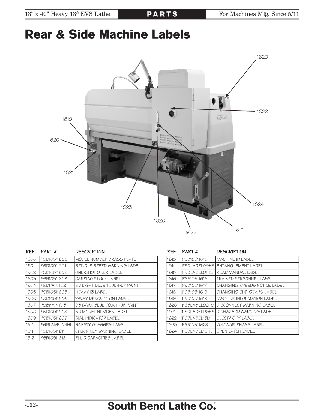 Southbend SB1051 owner manual Rear & Side Machine Labels 