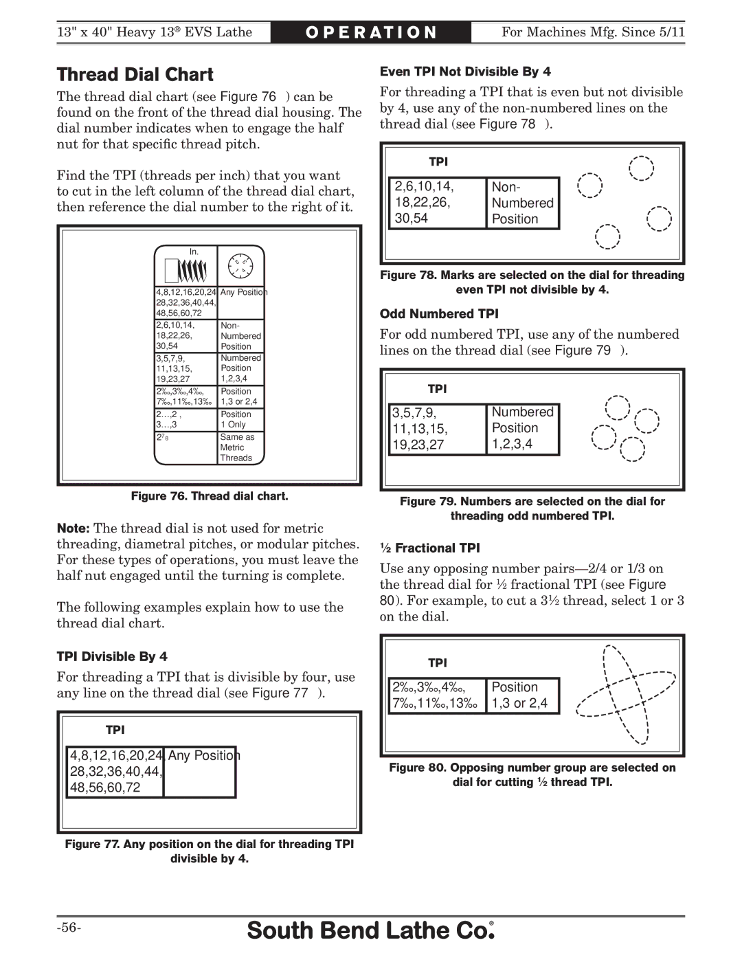 Southbend SB1051 Thread Dial Chart, Even TPI Not Divisible By, Odd Numbered TPI, TPI Divisible By, ⁄2 Fractional TPI 