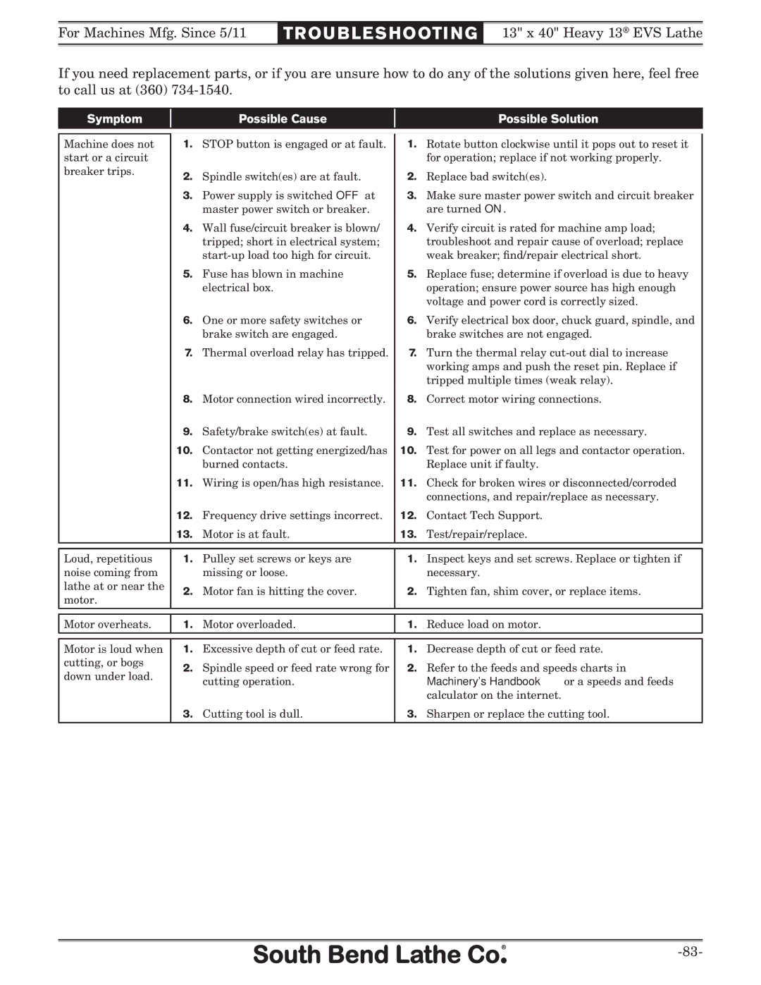 Southbend SB1051 owner manual Symptom Possible Cause Possible Solution 