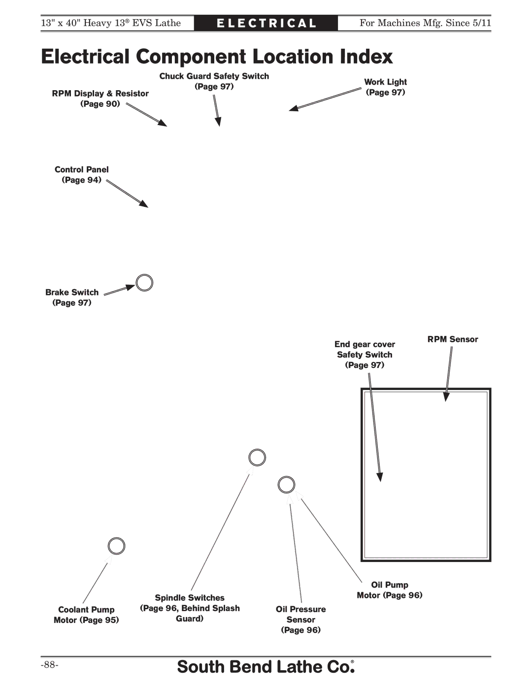 Southbend SB1051 owner manual Electrical Component Location Index 