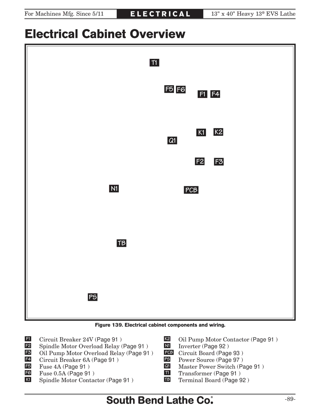 Southbend SB1051 owner manual Electrical Cabinet Overview, N1PCB 