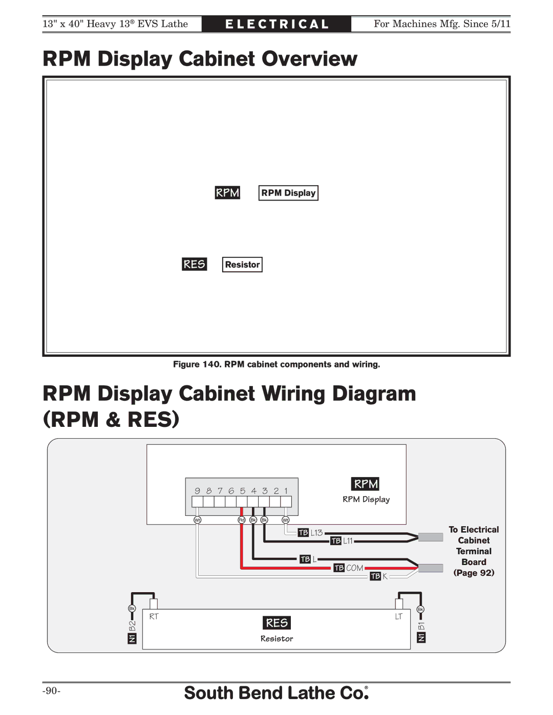 Southbend SB1051 owner manual RPM Display Cabinet Overview, RPM Display Cabinet Wiring Diagram RPM & RES 