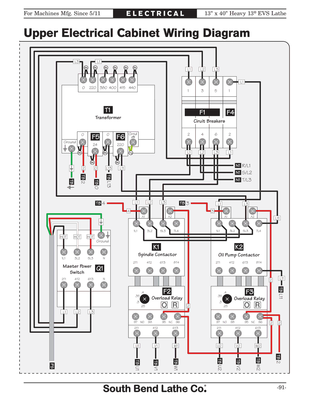 Southbend SB1051 owner manual Upper Electrical Cabinet Wiring Diagram, Spindle Contactor 