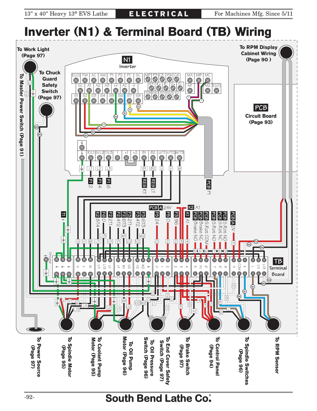 Southbend SB1051 owner manual Inverter N1 & Terminal Board TB Wiring, Pcb 