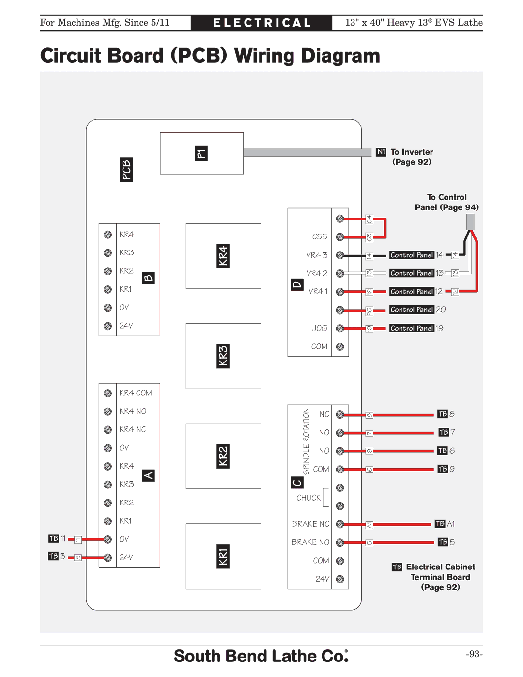 Southbend SB1051 owner manual Circuit Board PCB Wiring Diagram, KR4 KR3 KR2 KR1 